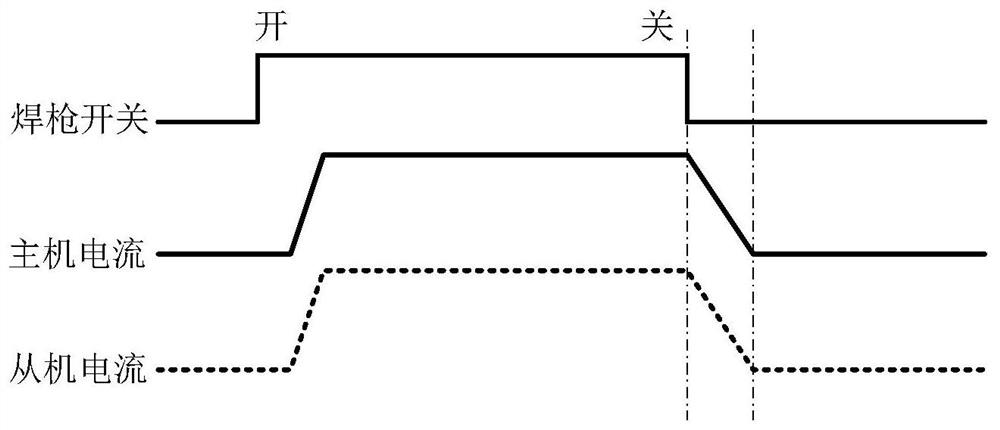 Double-wire welding control method and system, electronic equipment and storage medium