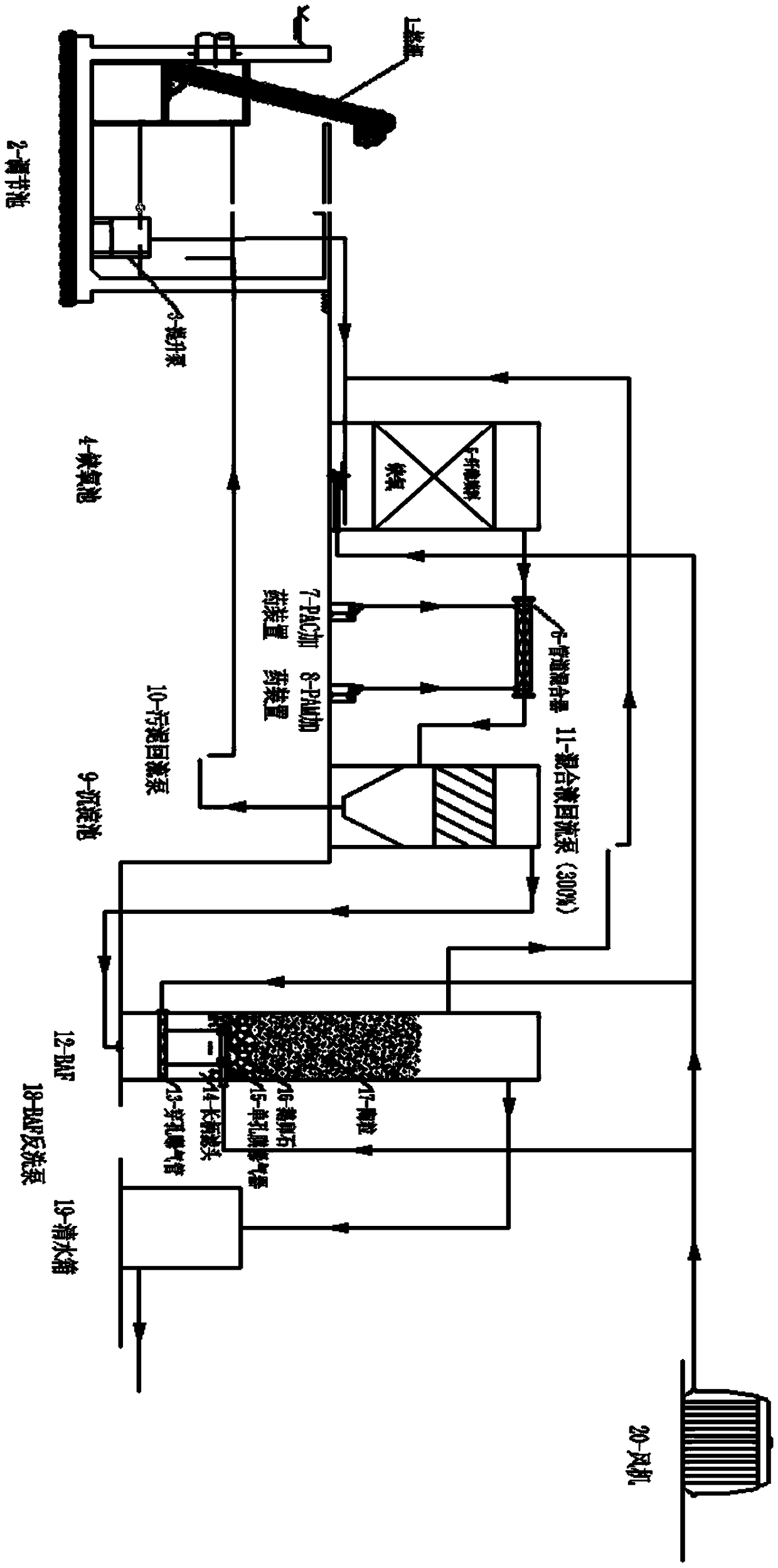 Integrated and efficient sewage treatment equipment for treating urban domestic sewage