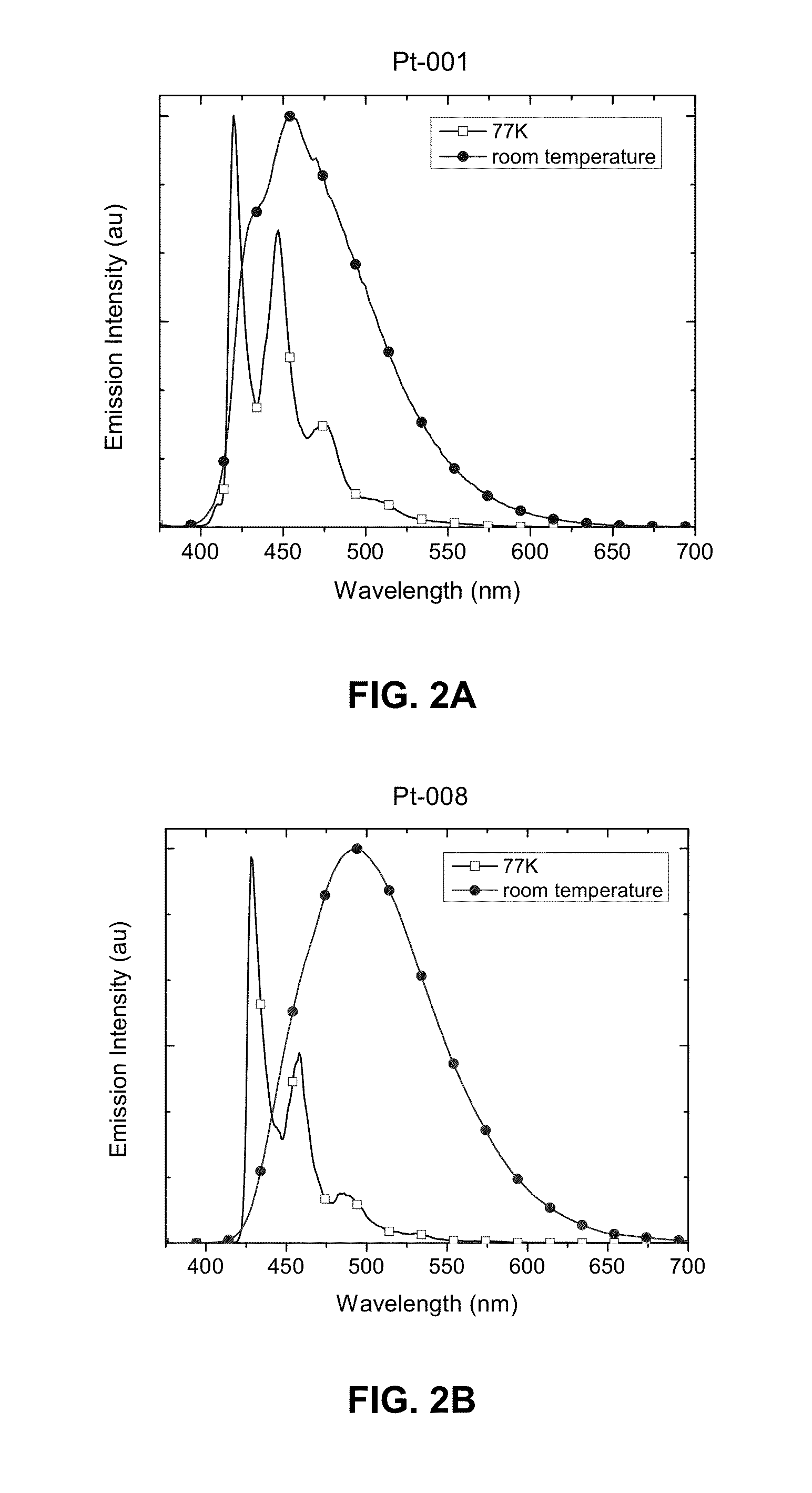 Four Coordinated Platinum and Palladium Complexes with Geometrically Distorted Charge Transfer State and Their Applications in Light Emitting Devices