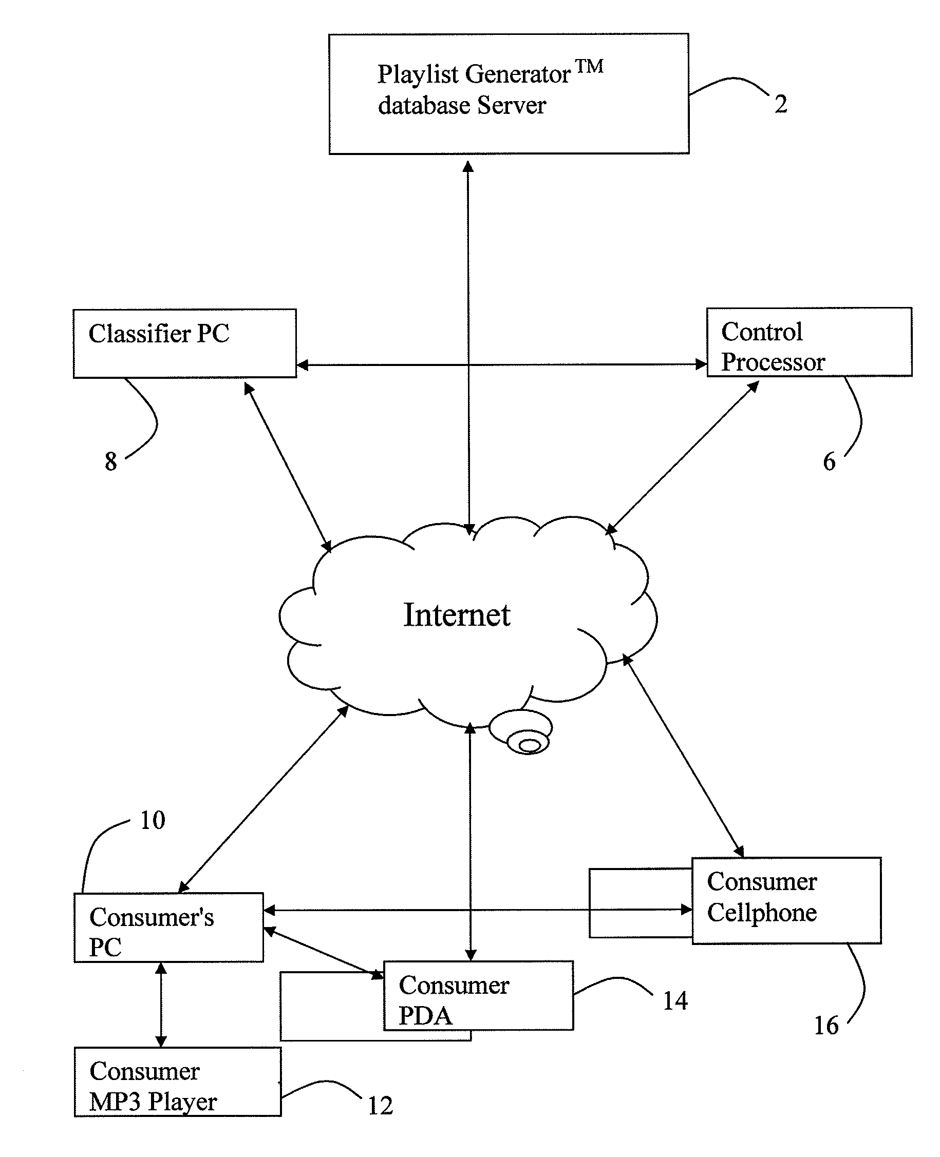 Method And Apparatus For Generating And Updating A Pre-Categorized Song Database From Which Consumers May Select And Then Download Desired Playlists