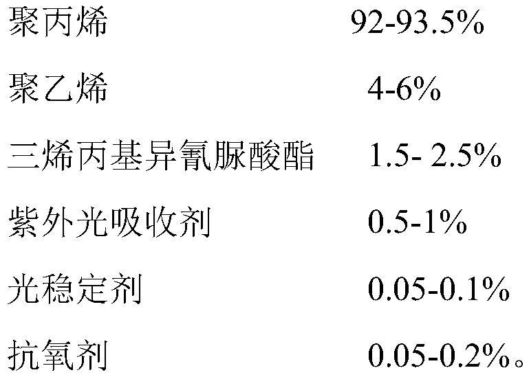 Irradiation-resistant melt-blown polypropylene composite material as well as preparation method and application thereof