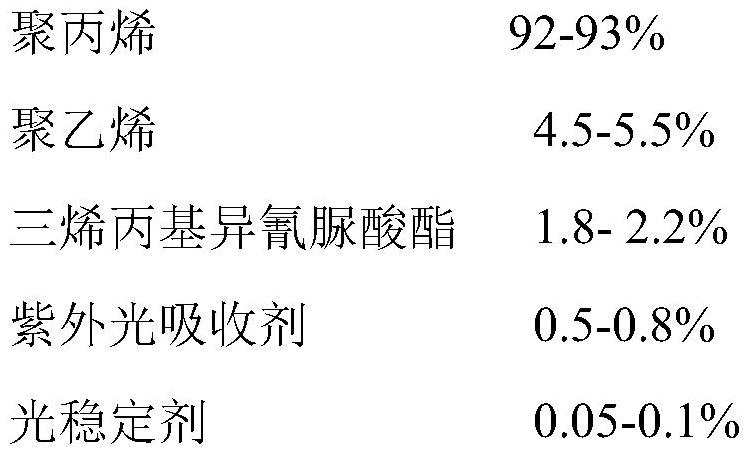 Irradiation-resistant melt-blown polypropylene composite material as well as preparation method and application thereof