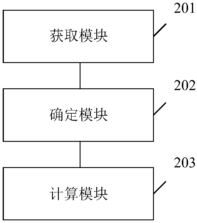 Method and device for storing electric power materials, apparatus and storage medium