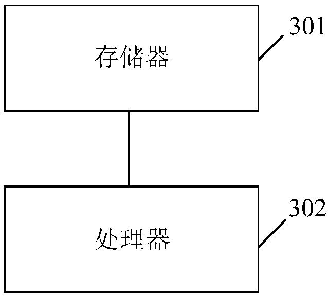 Method and device for storing electric power materials, apparatus and storage medium