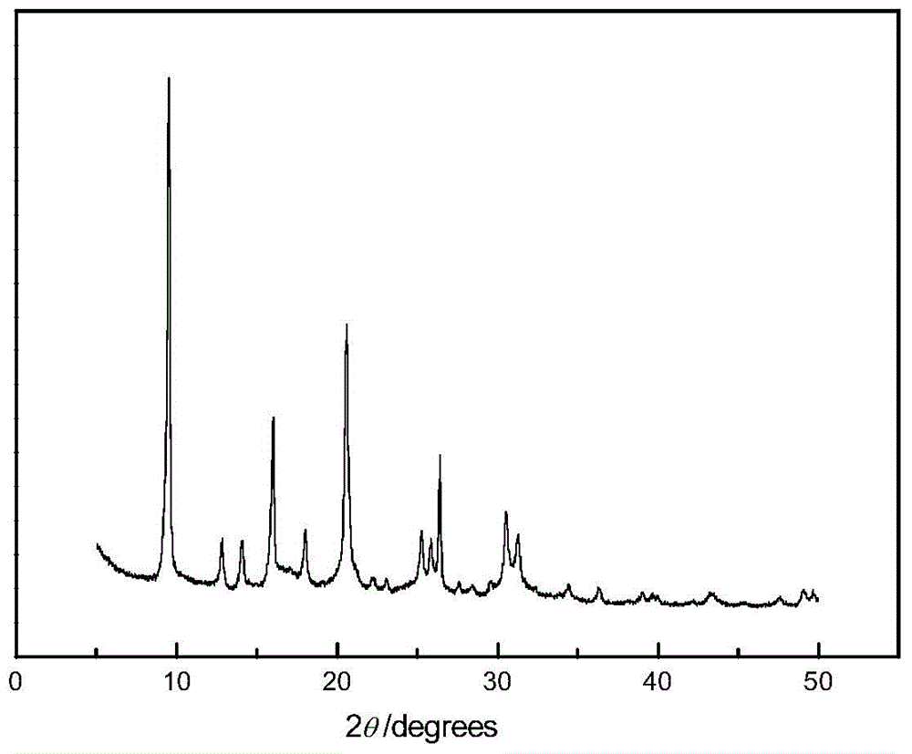 Preparation method of SAPO-34 molecular sieve