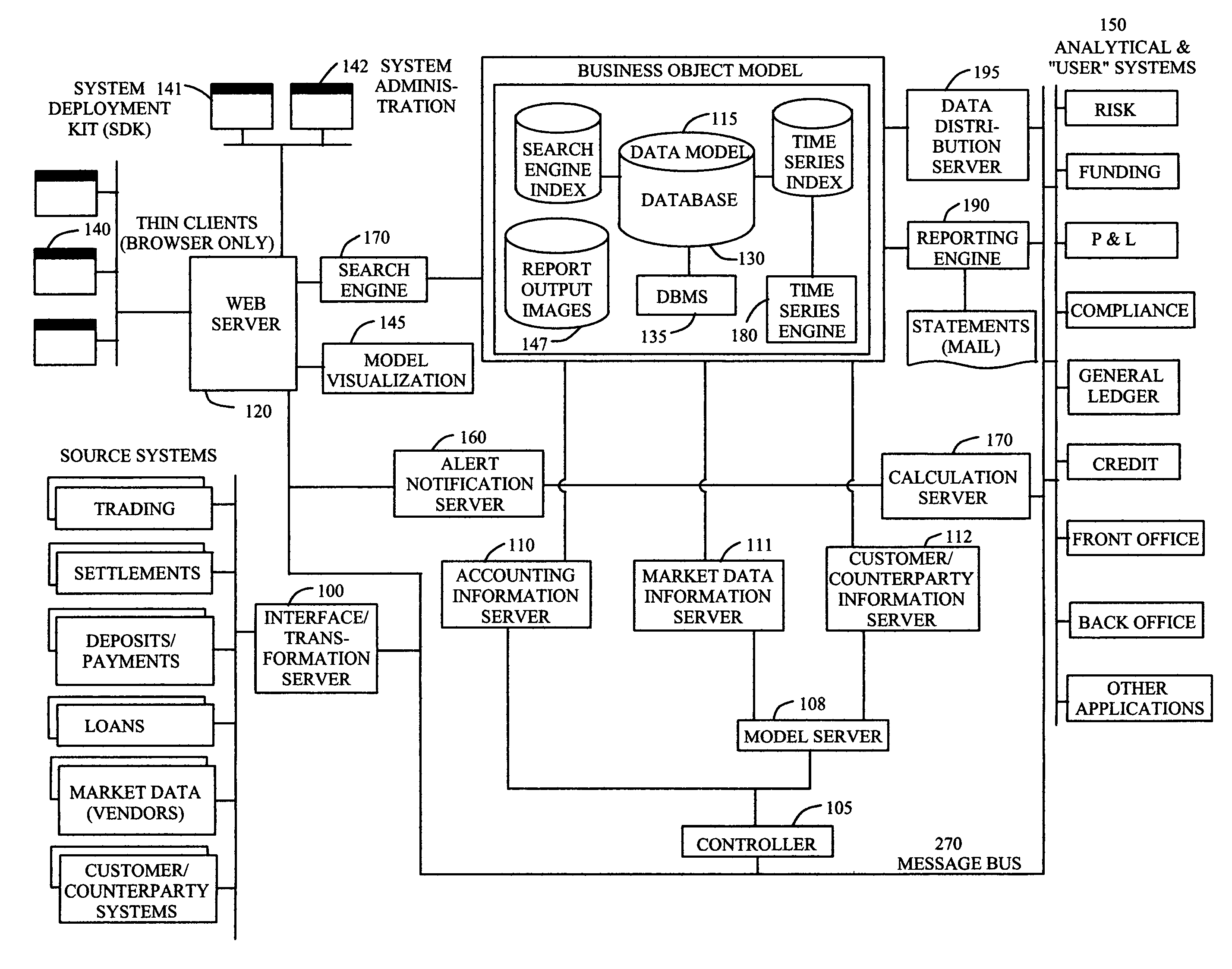 Financial data reporting system with alert notification feature and free-form searching capability