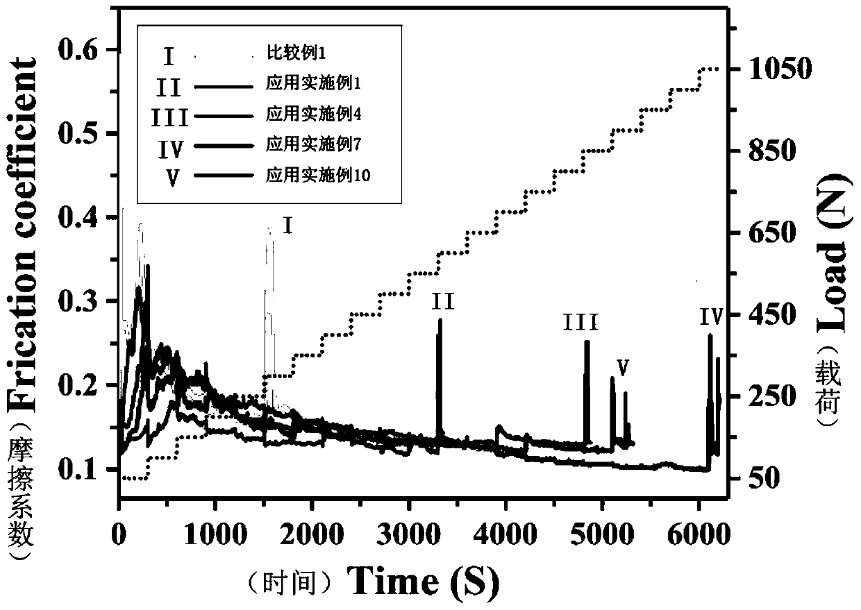 Organic carbon nanosphere lubricating oil additive and preparation method and application thereof