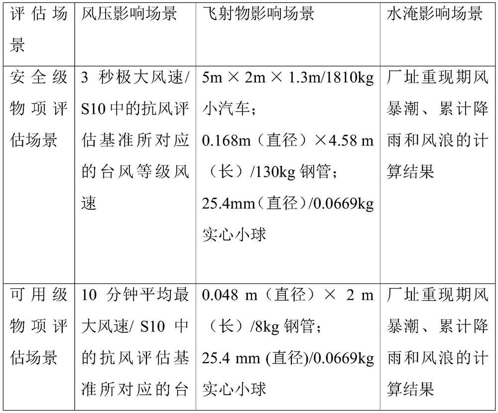 Method and system for evaluating typhoon influence resistance of nuclear power plant