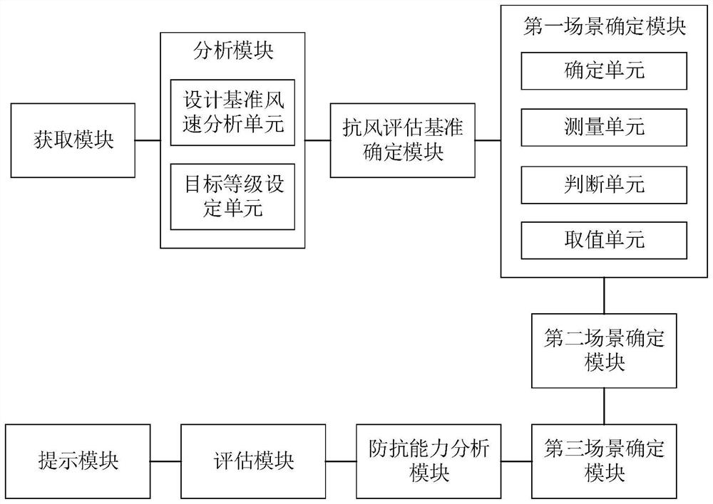 Method and system for evaluating typhoon influence resistance of nuclear power plant