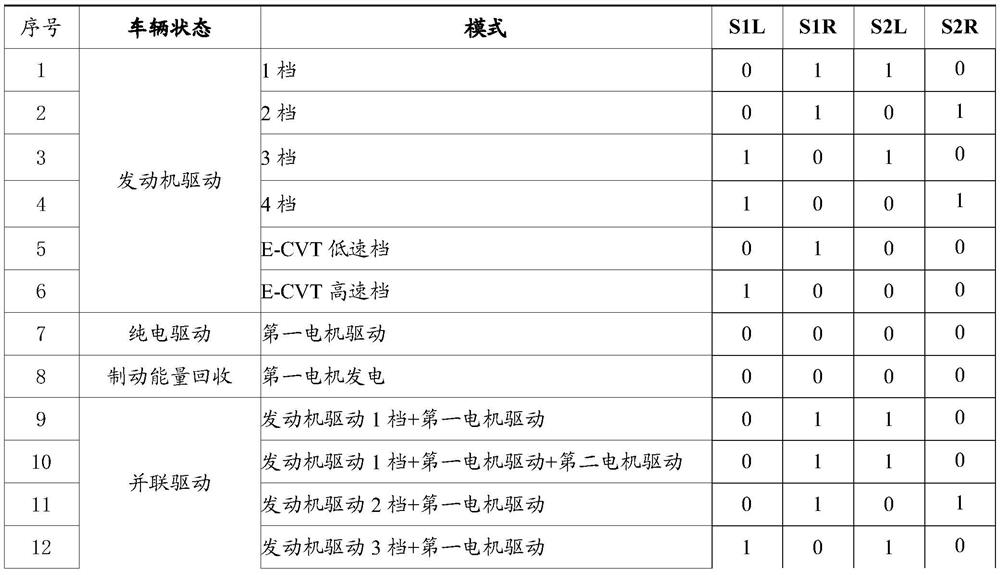 Hybrid power driving system