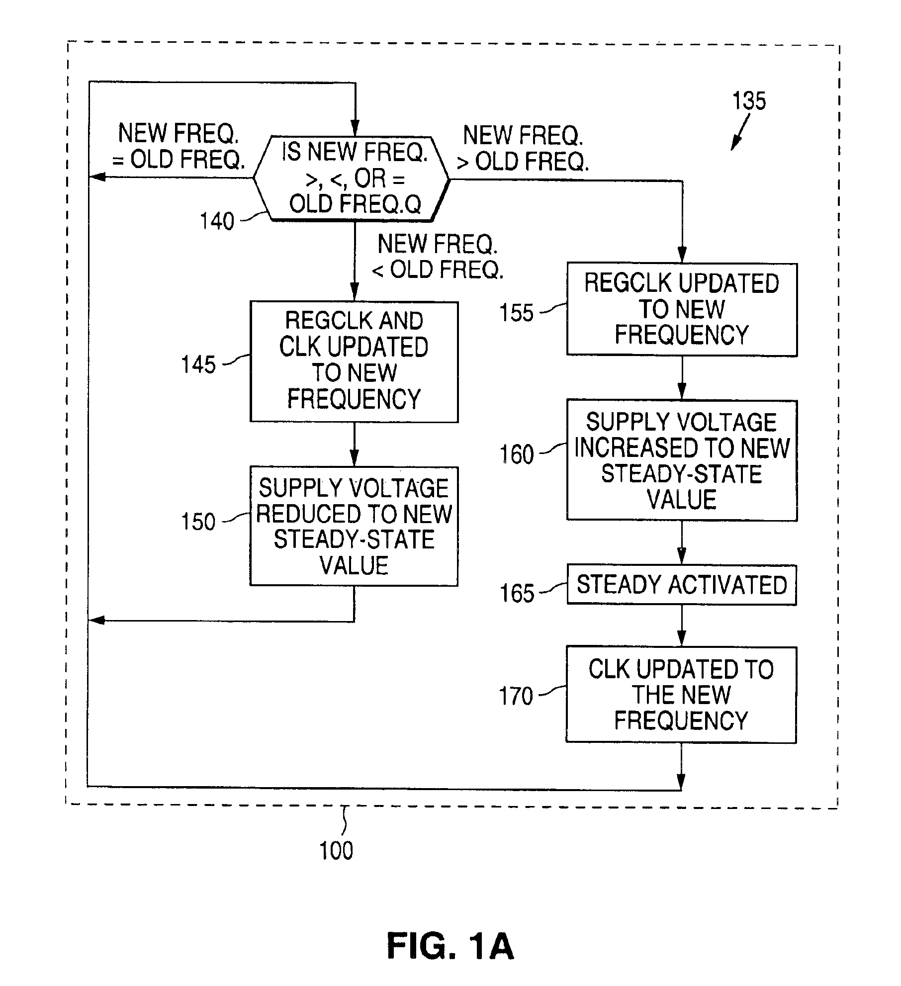 Adaptive voltage scaling digital processing component and method of operating the same