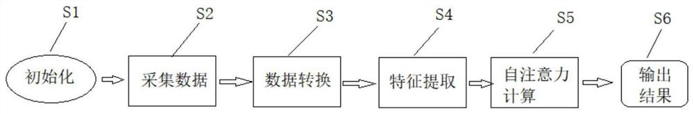 Event camera target recognition method based on self-attention mechanism