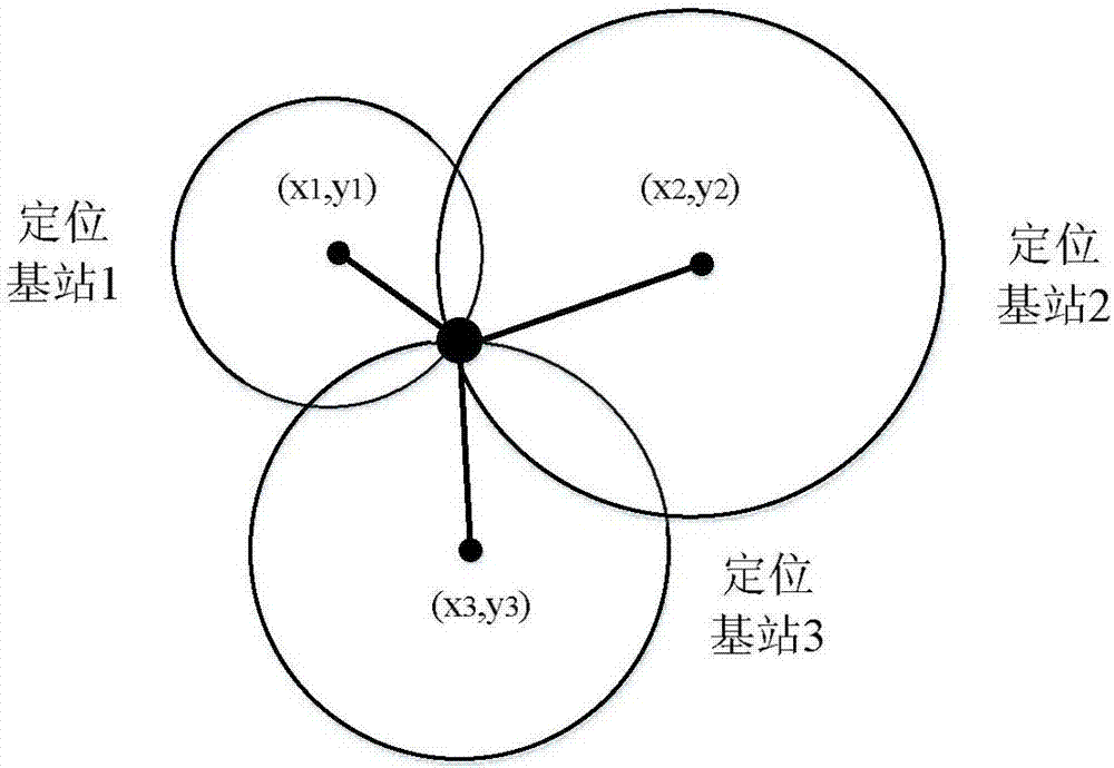 RSSI-based indoor positioning method and system