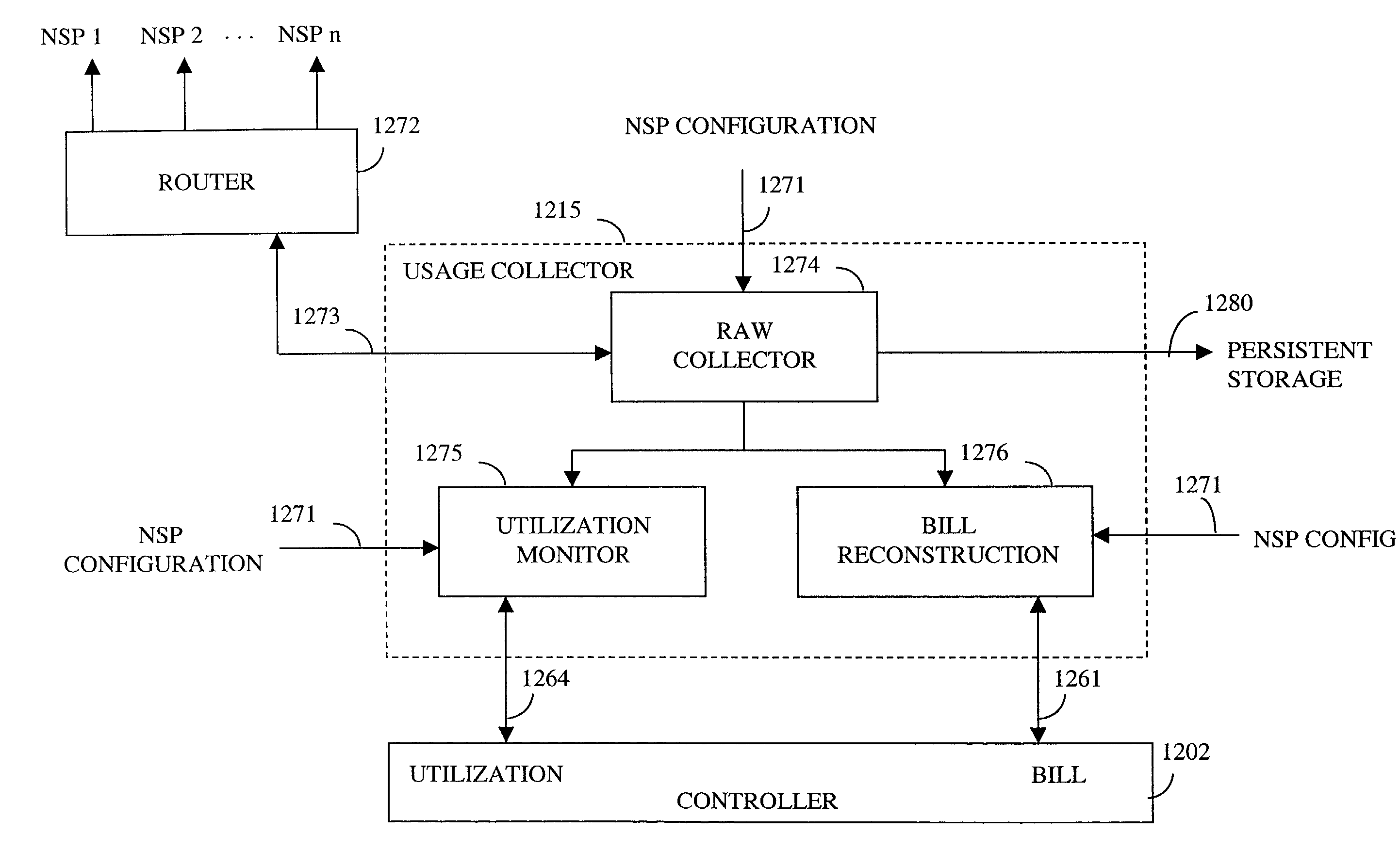 System and method to provide routing control of information over data networks