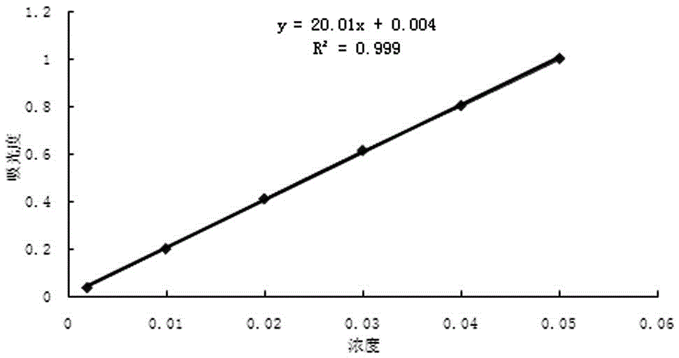 Compound sulfachloropyrazine sodium soluble powder and preparation method thereof