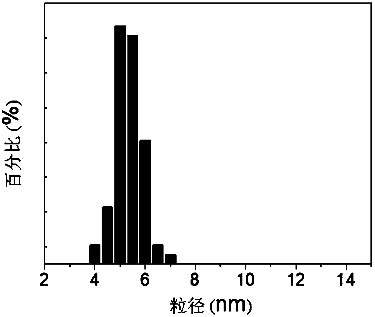 FAX-modified metal halogen perovskite quantum dot and preparation method and application thereof