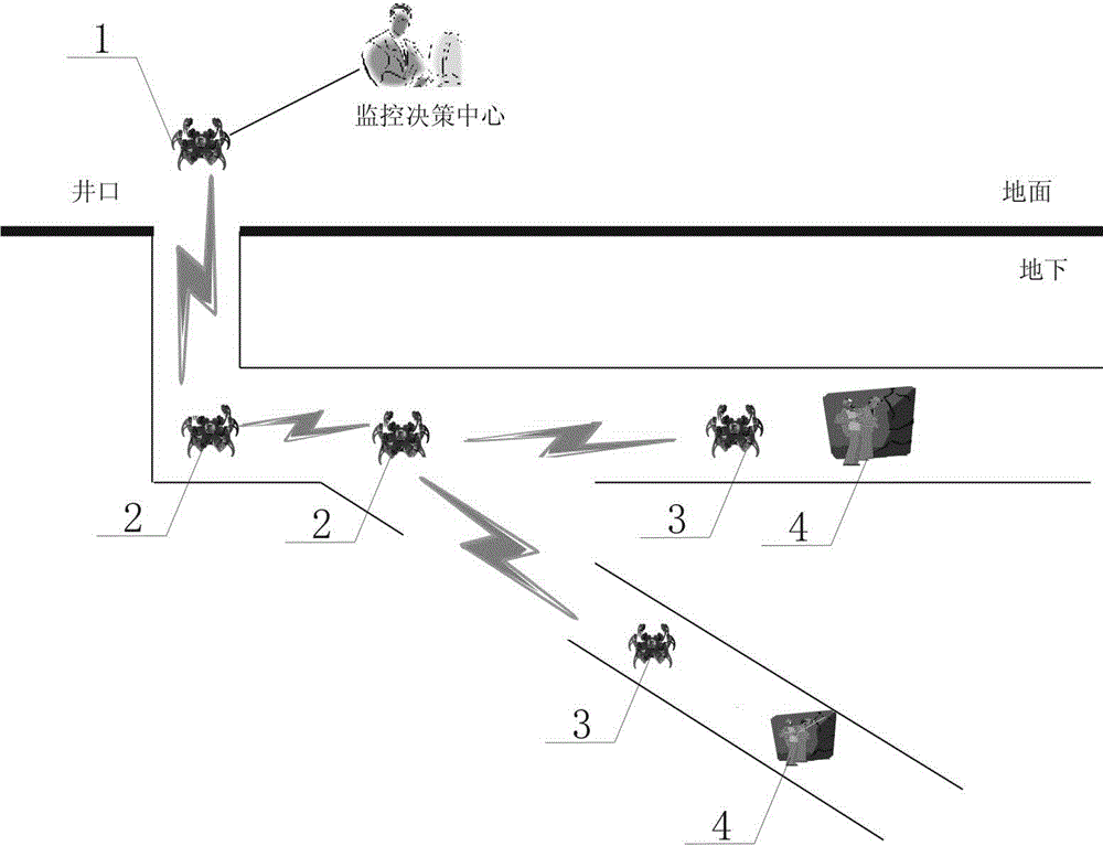 Search and rescue system based on crawler robots