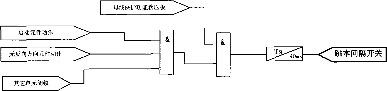 Networking bus bar protecting method based on GOOSE mode