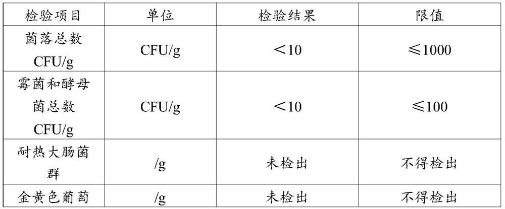 Concealer and preparation method thereof