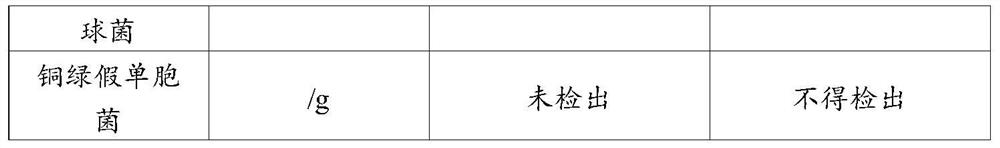 Concealer and preparation method thereof