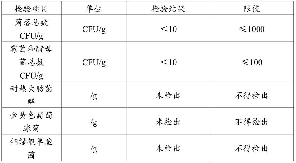 Concealer and preparation method thereof