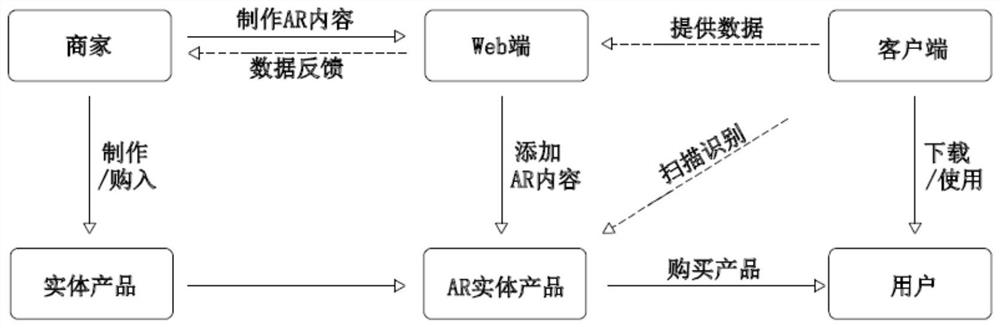 System based on AR time memory and use method