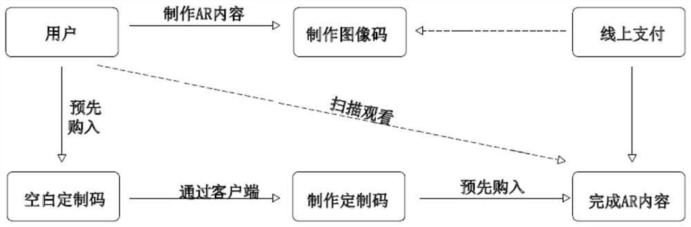 System based on AR time memory and use method