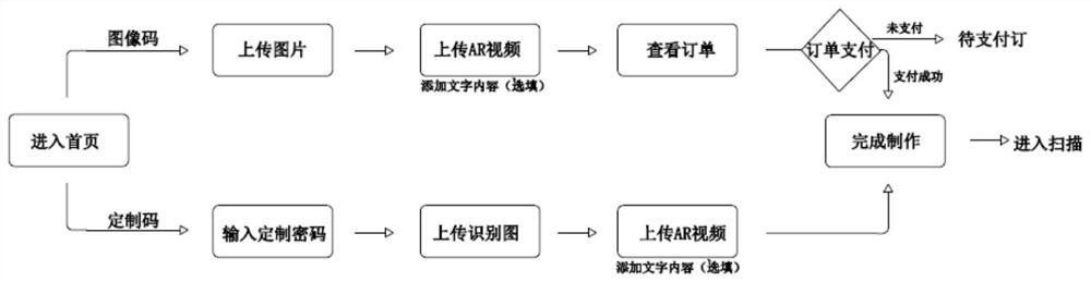 System based on AR time memory and use method