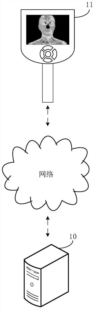 Breathing rate detection method and device, electronic equipment and storage medium