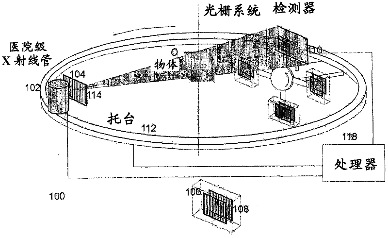 Methods and apparatus for differential phase-contrast fan beam ct, cone-beam ct and hybrid cone-beam ct