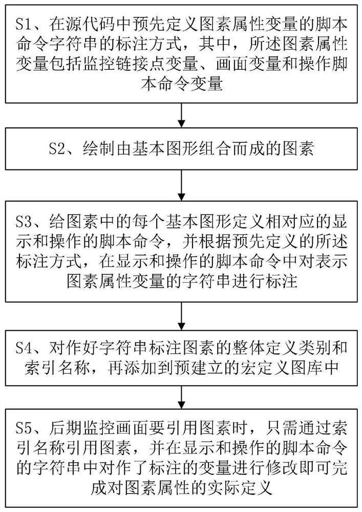 A Method for Attribute Definition of Monitoring Picture Pixel