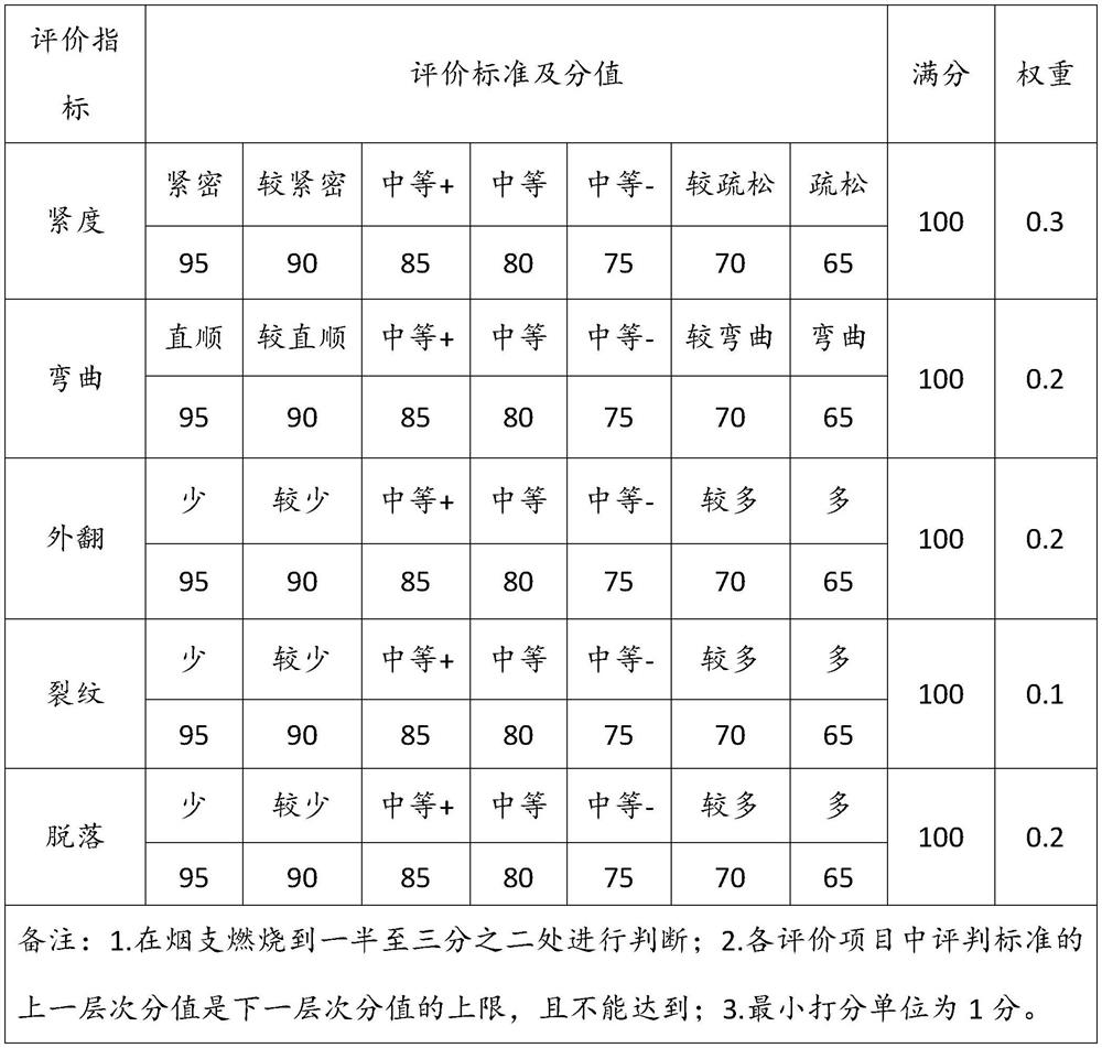 A method for evaluating the effect of cigarette ash