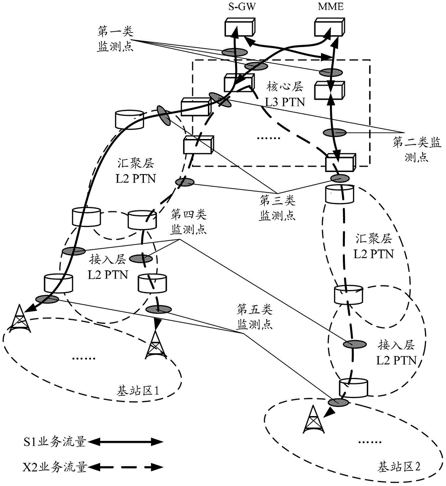 Method and device for planning PTN (packet transport network)