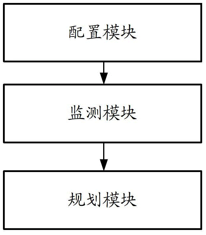 Method and device for planning PTN (packet transport network)