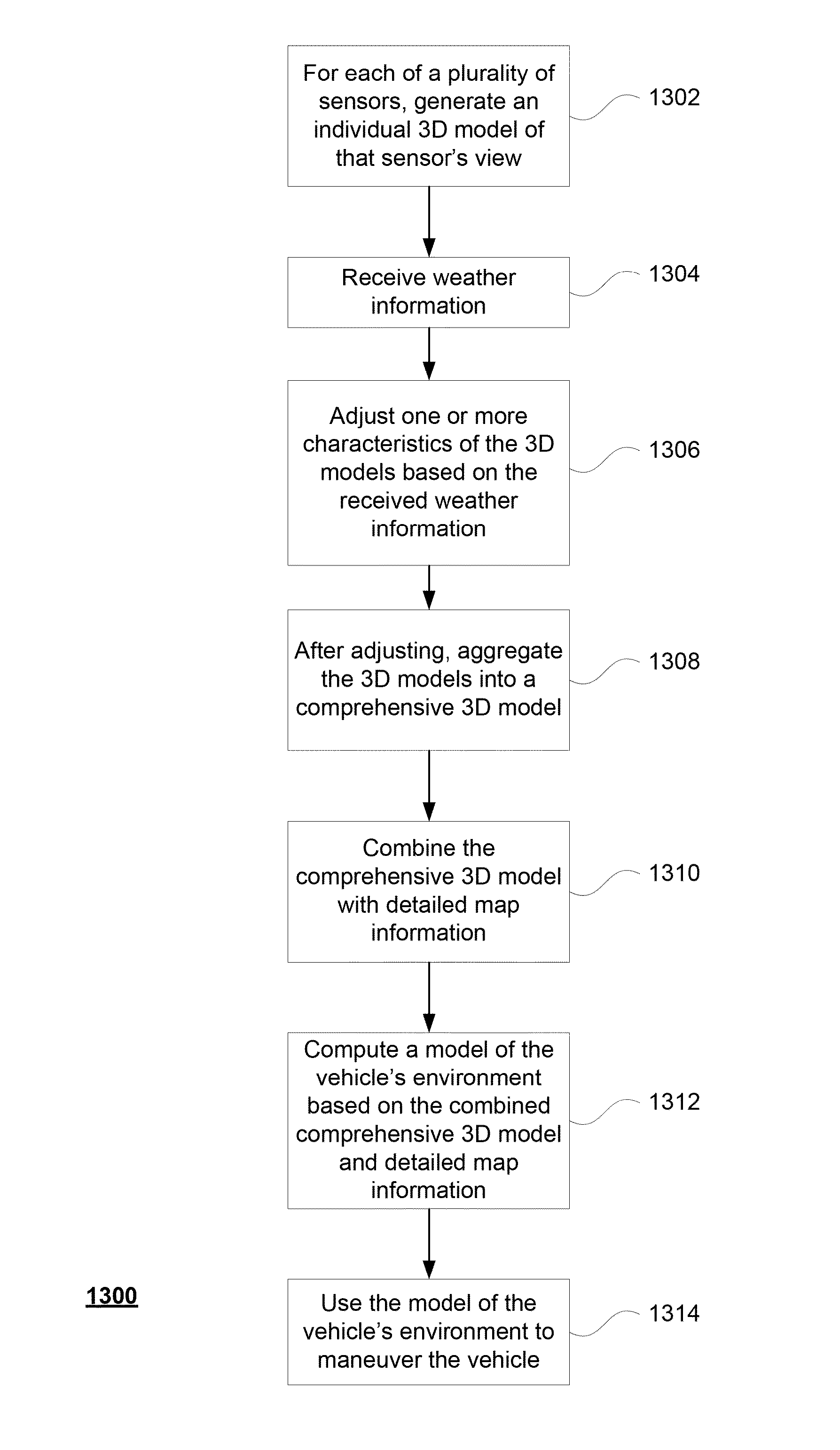 Modifying behavior of autonomous vehicles based on sensor blind spots and limitations