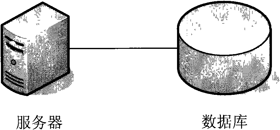 Method and system for screening duplicated entity data