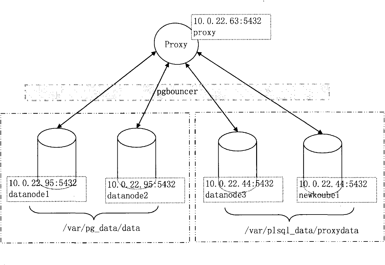 Method and system for screening duplicated entity data