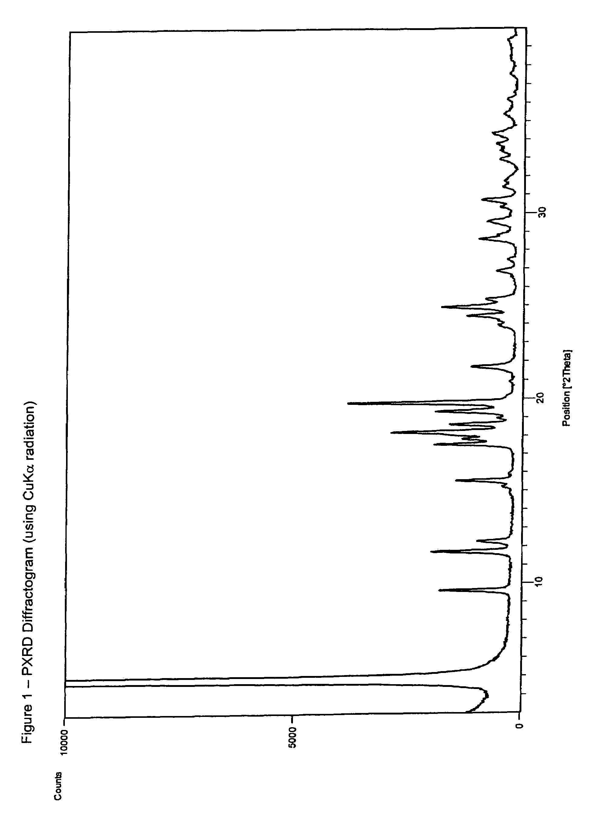 Ibandronate sodium propylene glycol solvate and processes for the preparation thereof