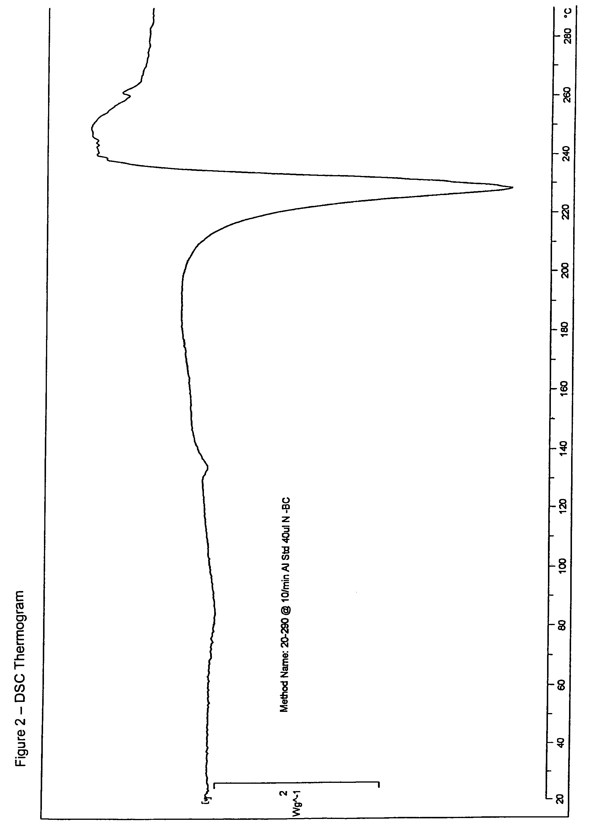 Ibandronate sodium propylene glycol solvate and processes for the preparation thereof