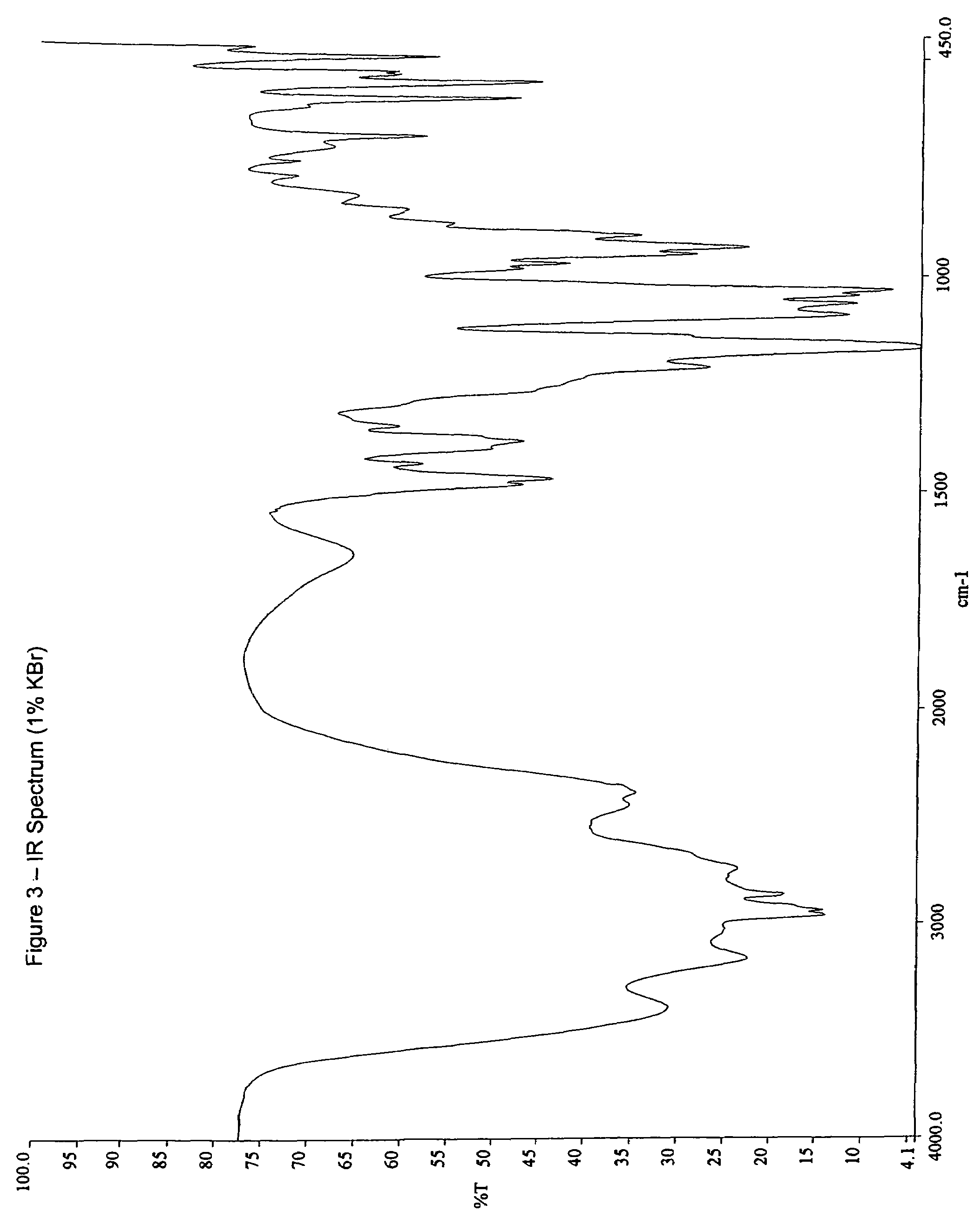 Ibandronate sodium propylene glycol solvate and processes for the preparation thereof