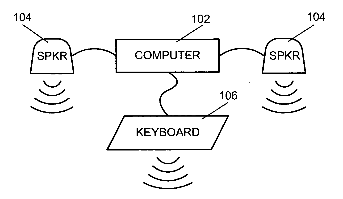 System, computer program product and method of preventing recordation of true keyboard acoustic emanations