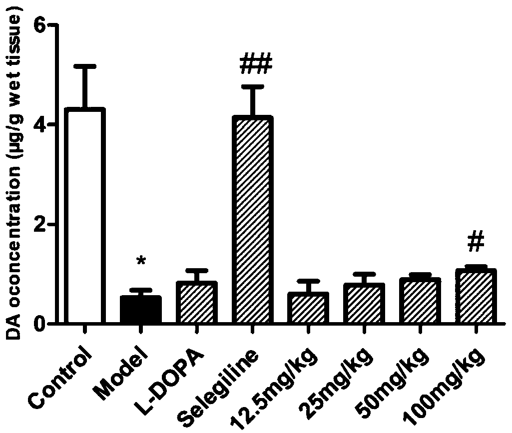 Application of saffron pigment composition in preparation of medicines for treating Parkinson's disease