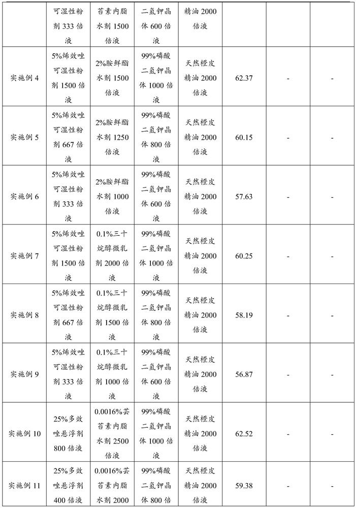 Green prickleyash tip control treatment agent and shoot control treatment method