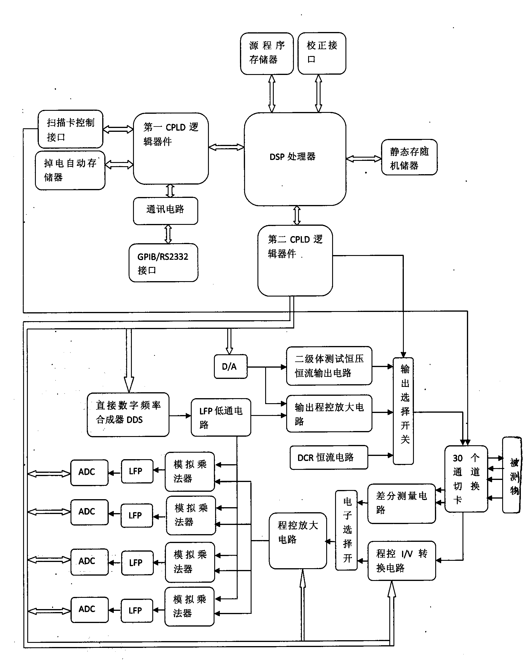 Capacitive touch sensor tester