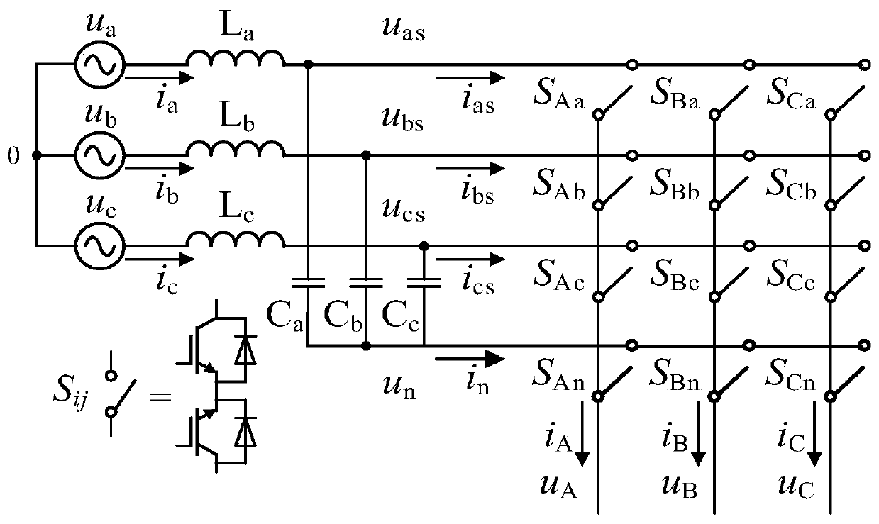 A svpwam modulation method based on three-level direct matrix converter