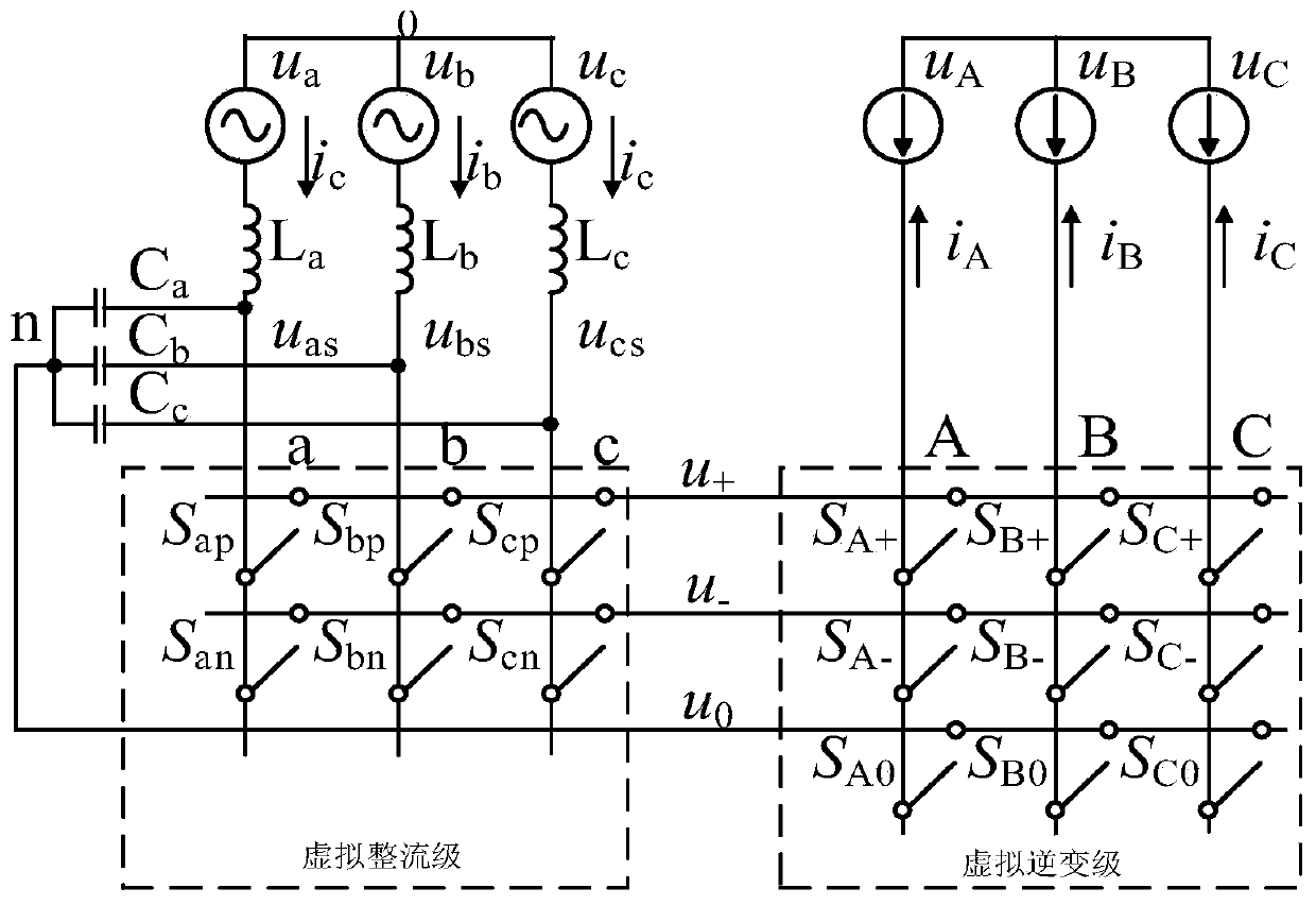 A svpwam modulation method based on three-level direct matrix converter