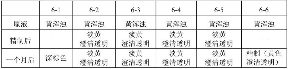 Novel production process of thionocarbamate