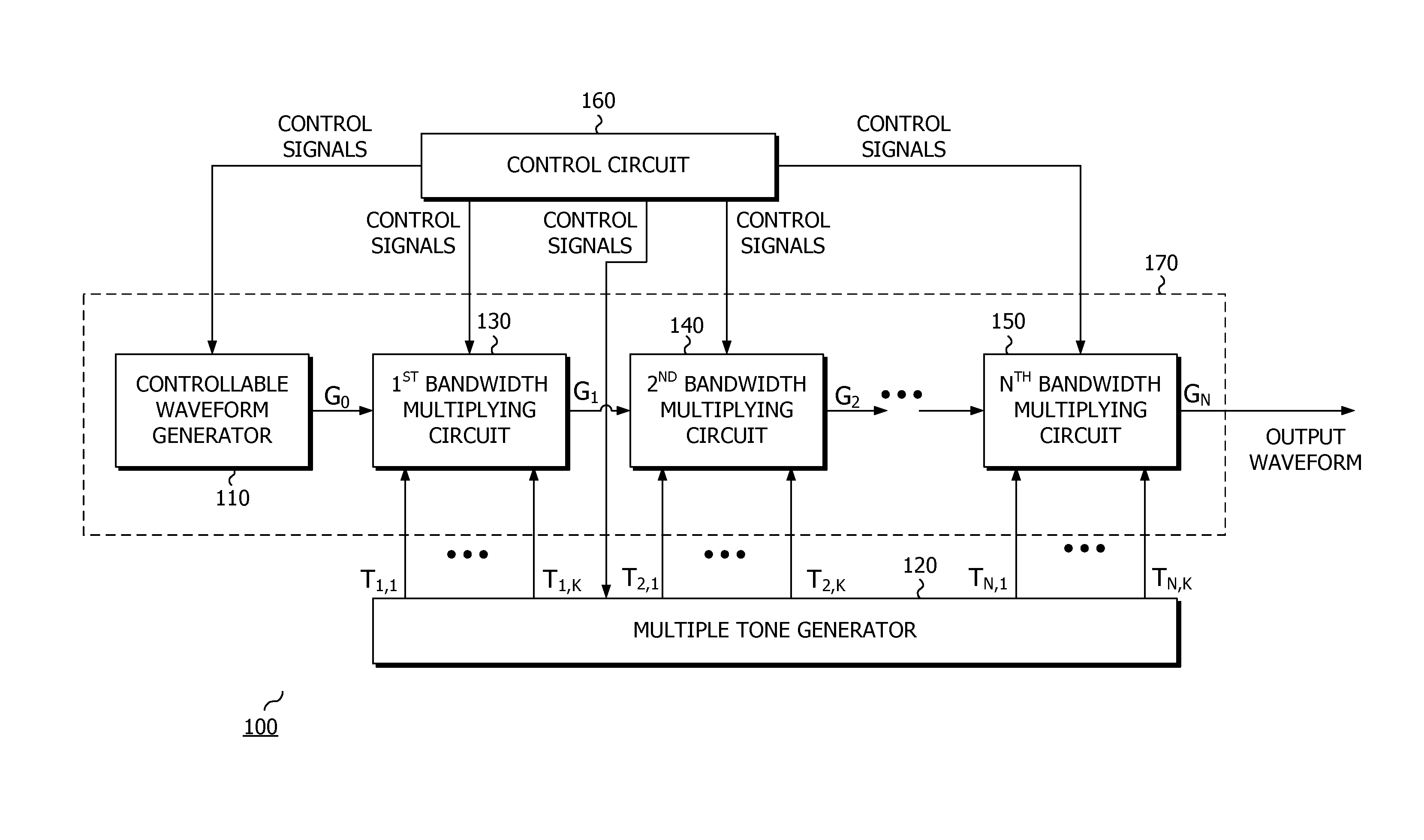 Method and circuit for waveform generation