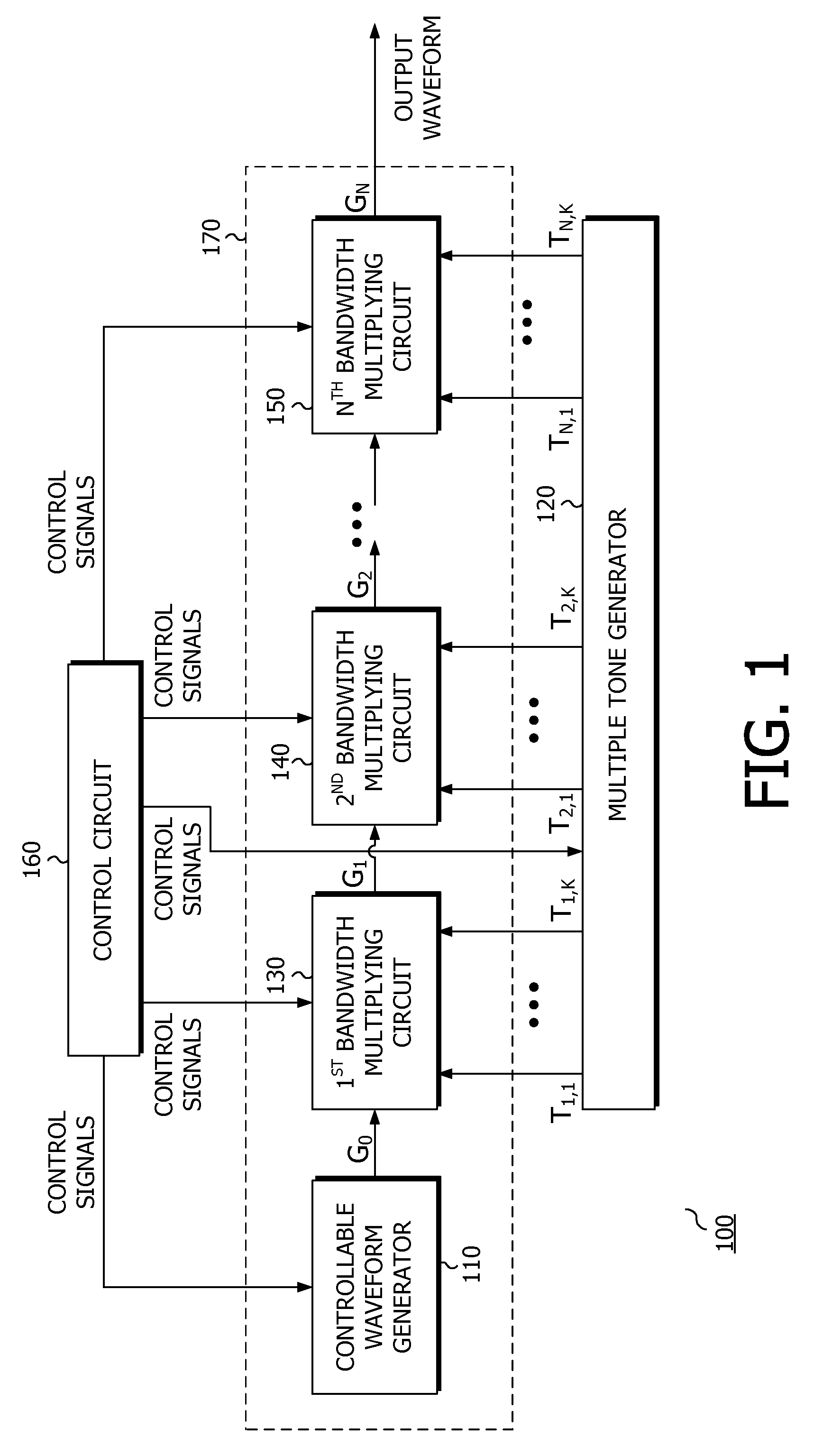 Method and circuit for waveform generation