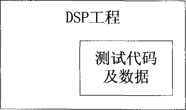 Method and system for automatically testing digital signal processor (DSP)